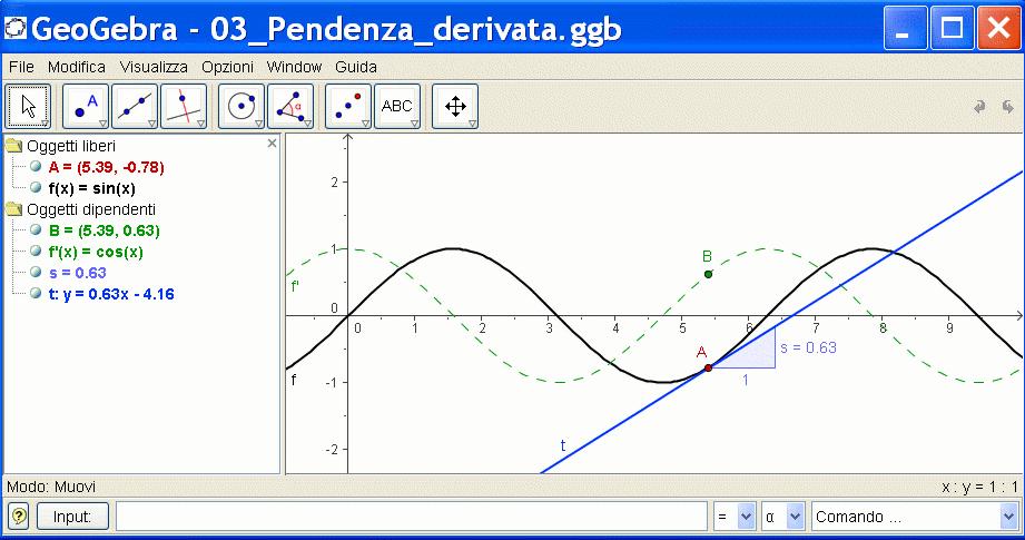 Esempio 3: Derivata e tangente di una funzione Consegna: Usare GeoGebra per costruire la funzione f(x) = sin(x), la sua derivata e la tangente in un suo punto e il triangolo di pendenza.