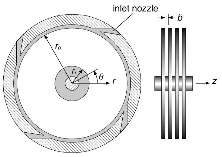 Il modello del rotore Ipotesi: Flusso incomprimibile, laminare e