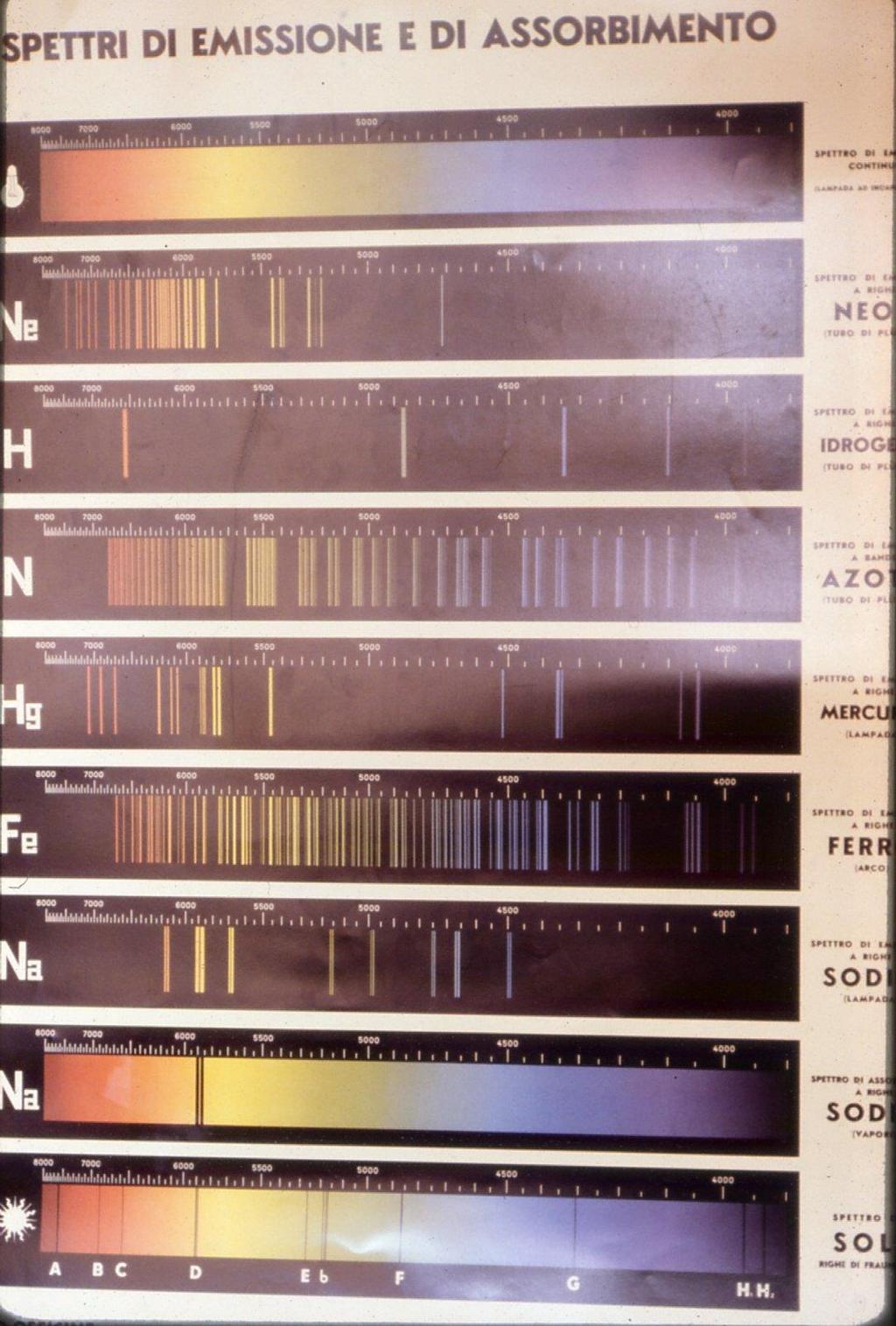 RIGHE SPETTRALI impronte digitali degli elementi chimici analizzando lo spettro di una