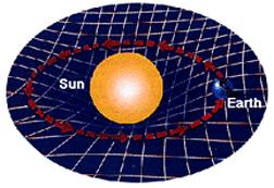 Orbite nello