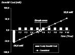 Integrazione del Rischio Informatico con il modello complessivo dei Rischi Operativi Integrazione con il RAF e la valutazione dei progetti ICT sono 2 ulteriori sfide che devono essere affrontate per