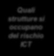 Player 1 Player 2 Player 3 Player 4 Player 5 Player 6 Player 7 Player 8 Player 9 Il governo del rischio informatico Diversi sono i modelli di governance per una adeguata gestione del rischio ICT che