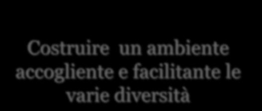 dialogare tra loro al fine di