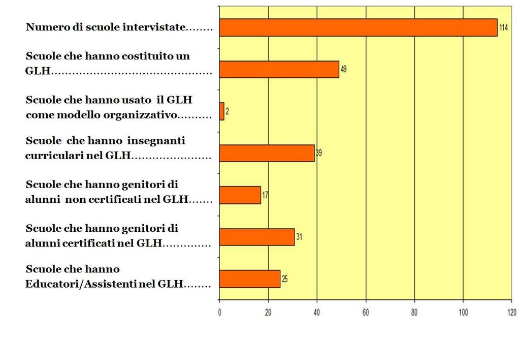 Dati relativi