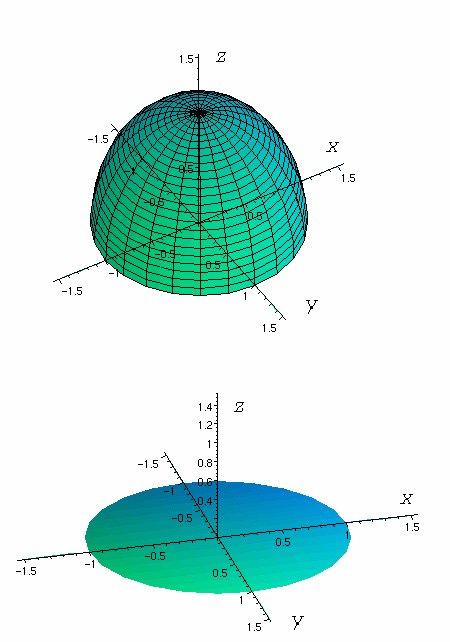 Esempio di grafico di una funzione reale di due variabili reali In questo lucido è rappresentato il grafico della funzione reale di due variabili reali