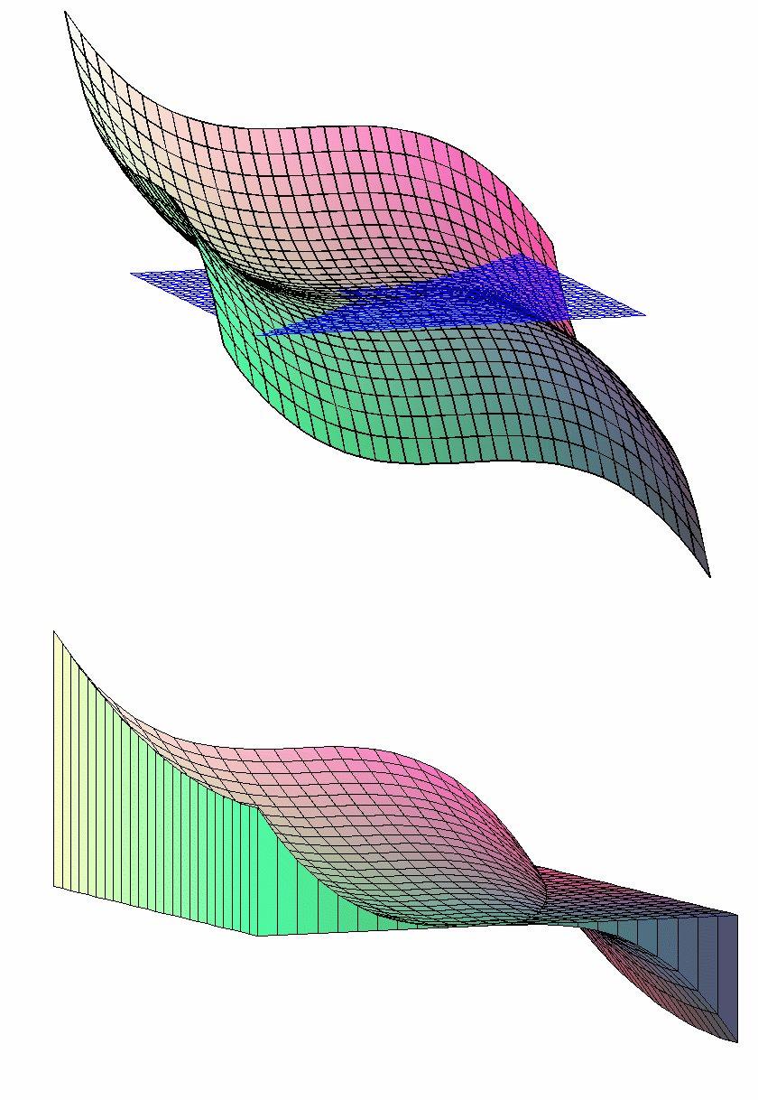 Punti di sella e integrali Nella prima parte del lucido si può osservare il grafico di una funzione differenziabile che presenta un punto di sella.