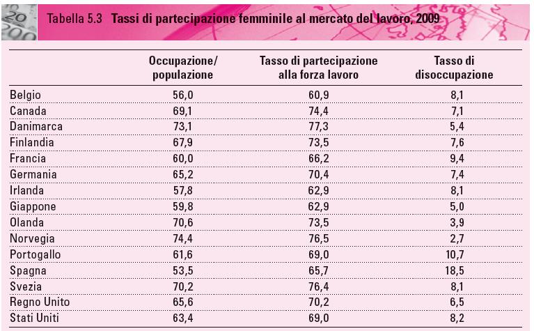 DOCENTI 35 Fonte: OCSE