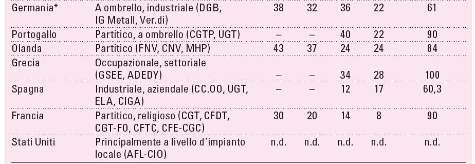 DOCENTI 39 * Dato