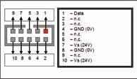 Jamma pinout connector: HW PGB 530Q Solder Side PIN WIRE COLOR FUNZIONE 01 Black GND 0 Black GND 03 Red +5Vdc 04 Red +5Vdc 05 Green +Vs CCTalk 1/4 06 Orange +1Vdc 07 Pink Door Switch 08 White-Violet