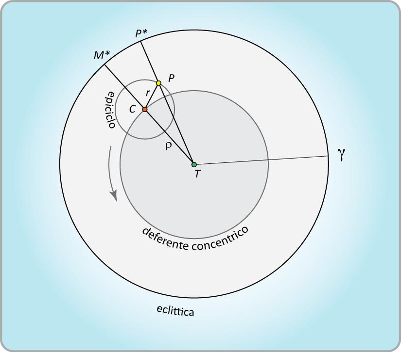 Mercoledì 7 Maggio 2014 Astronomia x Matematica -