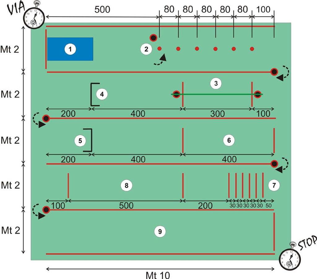 PROVE OBBLIGATORIE PERCORSO A TEMPO (Le distanze, dove non specificato, sono espresse in centimetri) fig. 1 Il Percorso a Tempo deve svolgersi su un Tappeto di m.