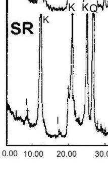 Composizione mineralogica