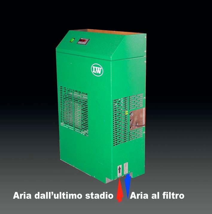 AFTERCOOLER Refrigeratore/Condensatore Si tratta di un sistema frigorifero che raffredda l'aria in uscita dal compressore.