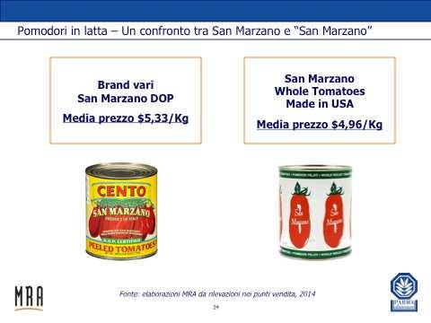 Figura 21: fonte rilevazioni MRA nei trend setter retailers, 2014.