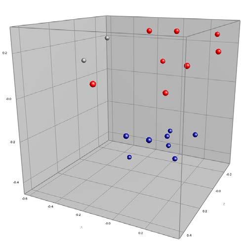 ST1 Cluster Analysis