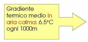 Temperatura