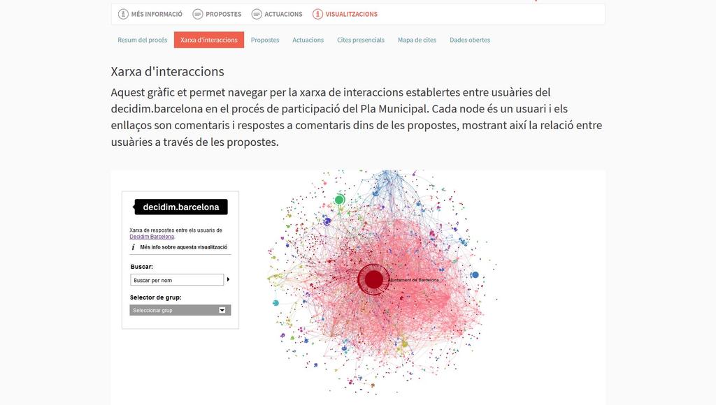 Visualizzazioni e dati aperti Infografiche Reti di interazioni delle proposte Mappe di