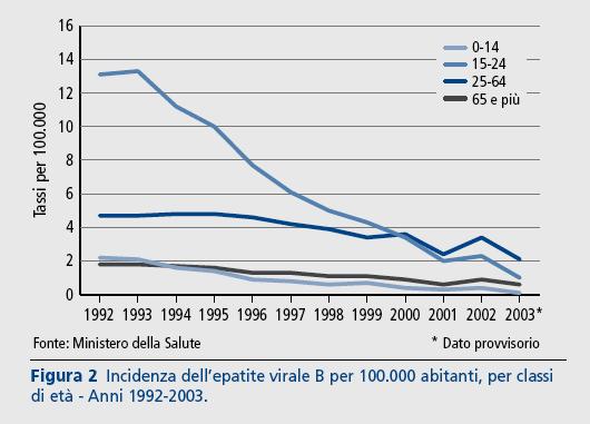 La situazione