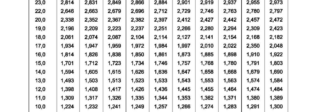 Calcolo della pressione parziale di vapore in un ambiente P v int = Φ int x p sat (T int) P v