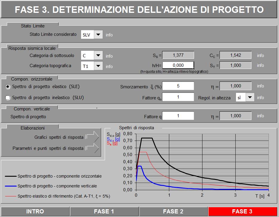 3 Dalla relazione geologica e di classificazione sismica del sito redatta dal Dott. Geol.