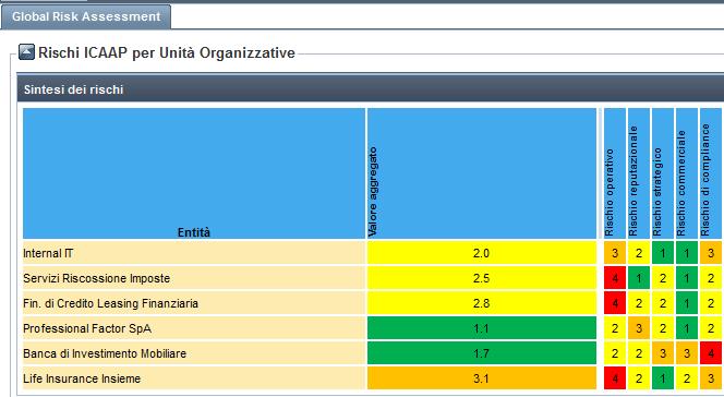 Individuazione Mappa dei Rischi Risk