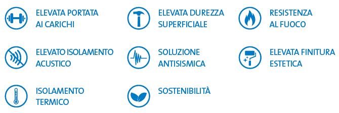 VITI autoperforanti rapide in acciaio fosfatato GYPROC HABITO FORTE poste ad interasse massimo di 250 mm, per le lastre GYPROC HABITO FORTE.