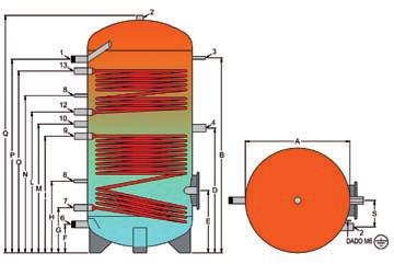 N ATTACCO 200-600 800-1000 1500-2000 1 Mandata acqua calda 1 1 1/4 1 1/2 2 Anodo 1 1/4 1 1/2 1 1/2 3 Termometro-Sonda 1/2 1/2 1/2 4 Resistenza elettrica 1 1/2 1 1/2 1 1/2 5 Attacco bancale (cieco)