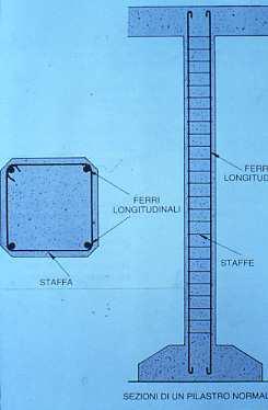 Dimensioni del pilastro La dimensione minima della sezione trasversale non deve essere inferiore a 25 cm. (NTC 14.01.