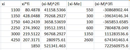 02M(X) MAD(a+bX)=bMAD(X) σ(a+bx)=bσ(x) a)se tutte le retribuzioni aumentano