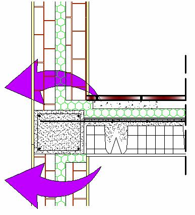 Eliminazione dei ponti