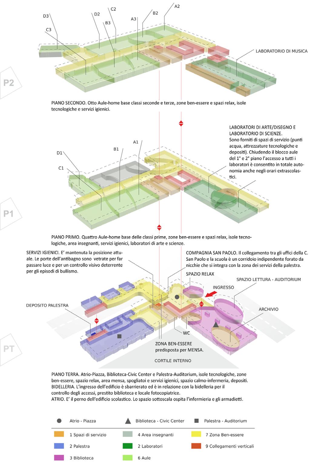 Pagina 6