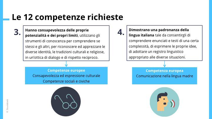 PERCORSI FORMATIVI PER INSEGNANTI COMPETENZE DIGITALI GLI AMBIENTI DI