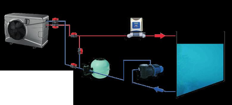 Condizionatori d aria Pdc per piscine e SPA Volume piscina Scambiatore di calore in titanio. Modalità raffreddamento e riscaldamento. Funzione di riavvio automatico e timer di programmazione ON/OFF.