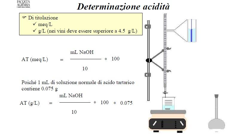 il dato, con le tabelle apposite tabelle, in Kg/hl) con quella degli acidi espressa in (g\l di acidi