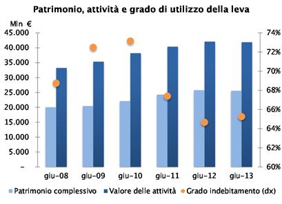 873 milioni di euro, con un incremento dello 0,4% rispetto a dicembre 2012 e una diminuzione dello 0,5% rispetto allo stesso periodo dell anno precedente.