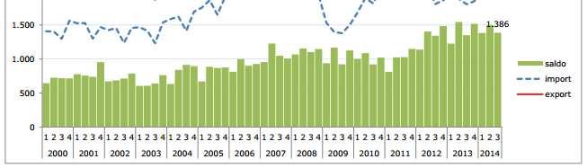 Le esportazioni della provincia di Bergamo Esportazioni in crescita del 4,7% nei primi nove mesi del 2014 Nei primi nove mesi del 2014 la provincia di Bergamo ha realizzato esportazioni per 10,3