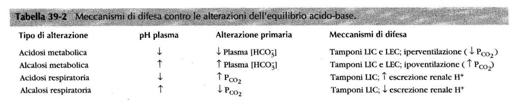 Alterazioni dell