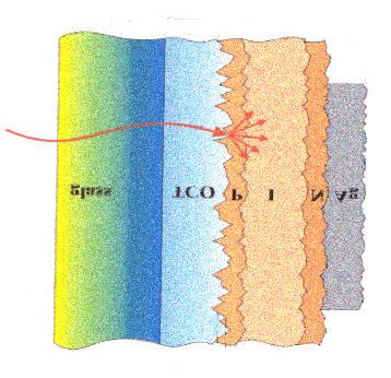 Attività ENEA sulle celle solari a film sottile Ossidi trasparenti e conduttivi per celle solari con strato attivo microcristallino Proprietà del TCO usato come elettrodo frontale Conduttivo Rsh=