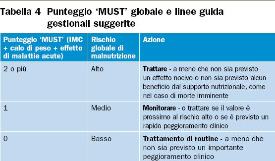 Fase 5: Linee guida gestionali Impostazione di un programma terapeutico appropriato Registrare il punteggio di rischio globale del soggetto, concordare e