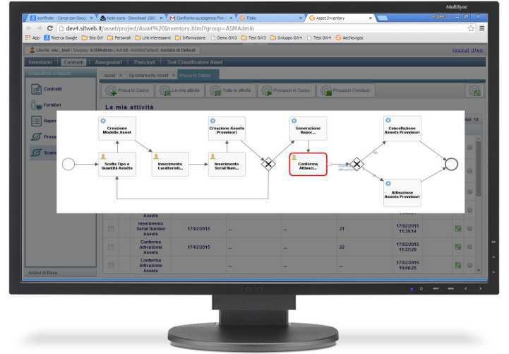 Request Information Consente di gestire i workflow di tutte le Richieste di Informazioni o delle Richieste di Variazione