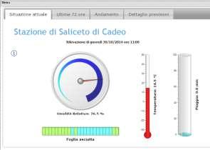 meteo di input MOS/ controllo