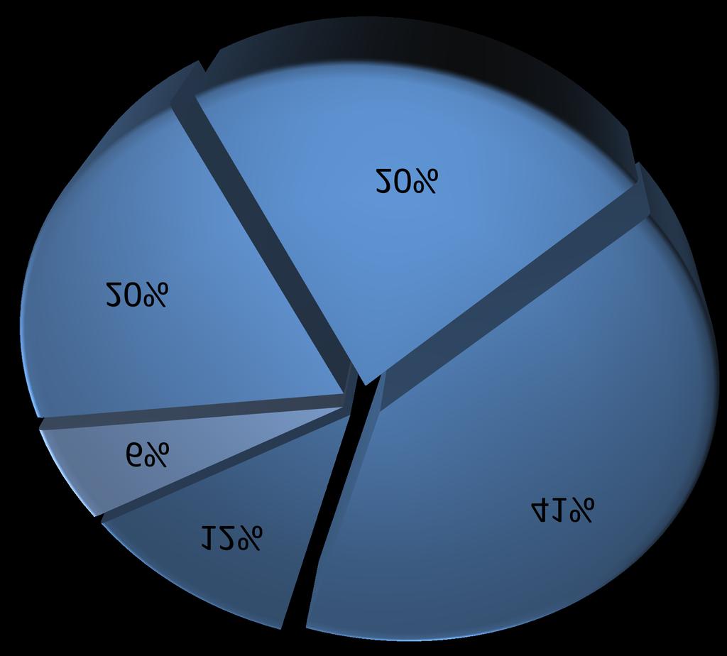 I partecipanti A settembre 2017, sono 1.841!