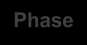 ALSYMPCA: Phase III trial % senza SRE 1 SRE Placebo, n=268 Mediana: 8,4