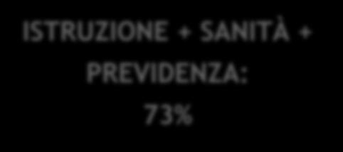 COME VIENE UTILIZZATO IL BENEFIT WELFARE (1/2) 7 Composizione complessiva consumi 2016 per