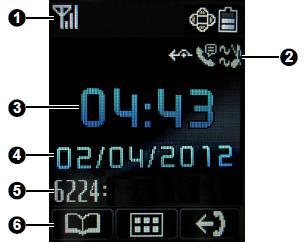 Display e icone 19 /19 Indicatore di carica delle batterie: Completa Molto bassa Icone: Indicatore dell intensità del segnale Forte (BS) (lampeggia) fuori zona di copertura della Base Ricevitore