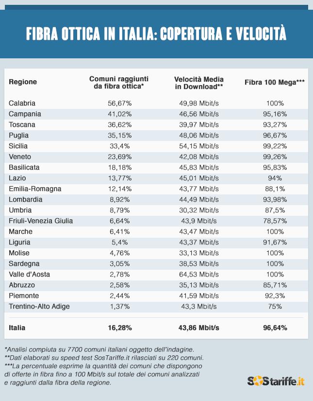 Salta immediatamente all occhio, ad un lettore locale, che il Trentino-Alto Adige, considerato come un unica entità territoriale, si colloca all ultimo posto tra le regioni italiane.