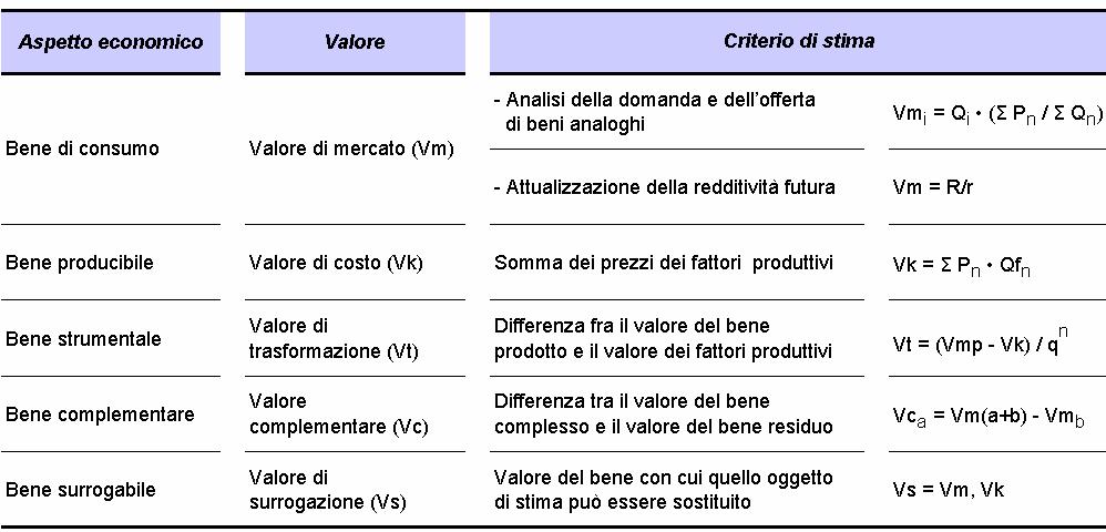 Valutazione economica del progetto AA 2016/17 Analisi dei valori immobiliari e struttura dei costi insediativi Docenti Collaboratore prof.