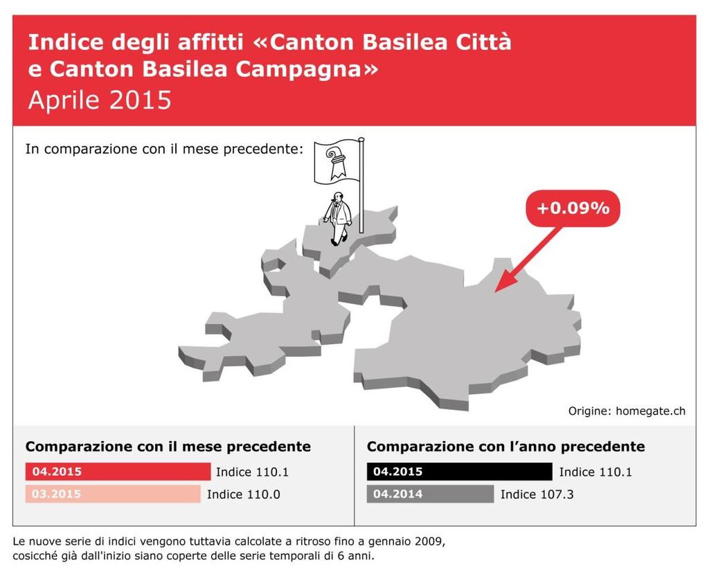 Indice «Basilea Città e