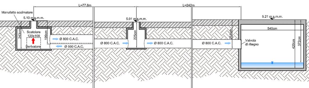 10 RILIEVO E DEFINIZIONE SCHEMI IDRAULICI Ingnegneri e tecnici idraulici insieme per il perfetto funzionamento idraulico Rilievo topografico di manufatti speciali e reti tecnologiche I servizi