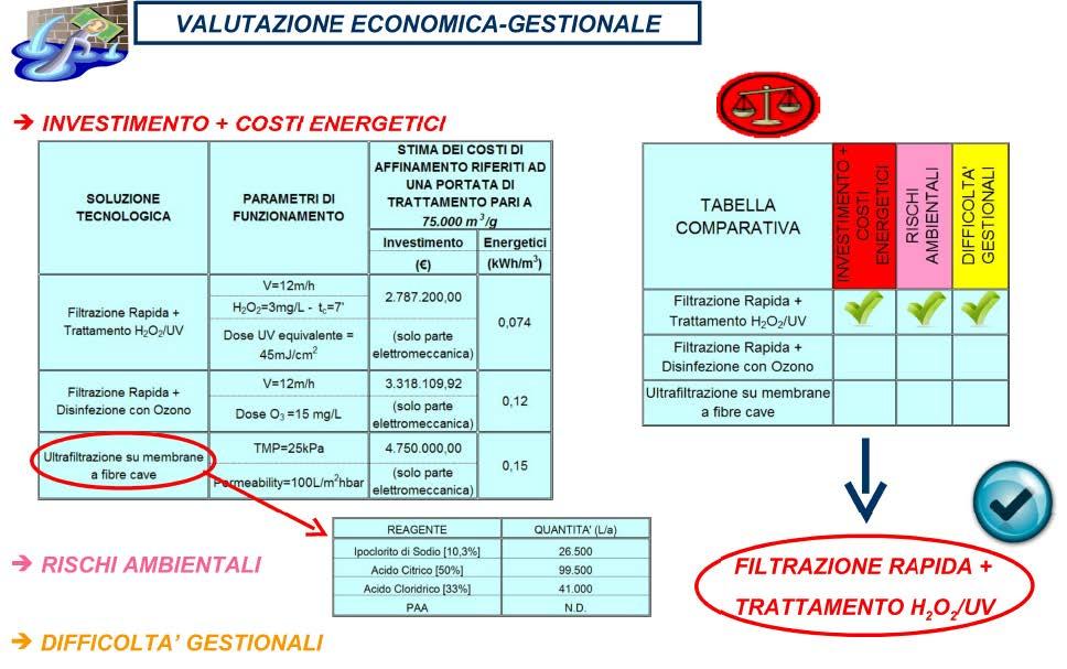 L impianto di Mancasale: comparazione soluzioni